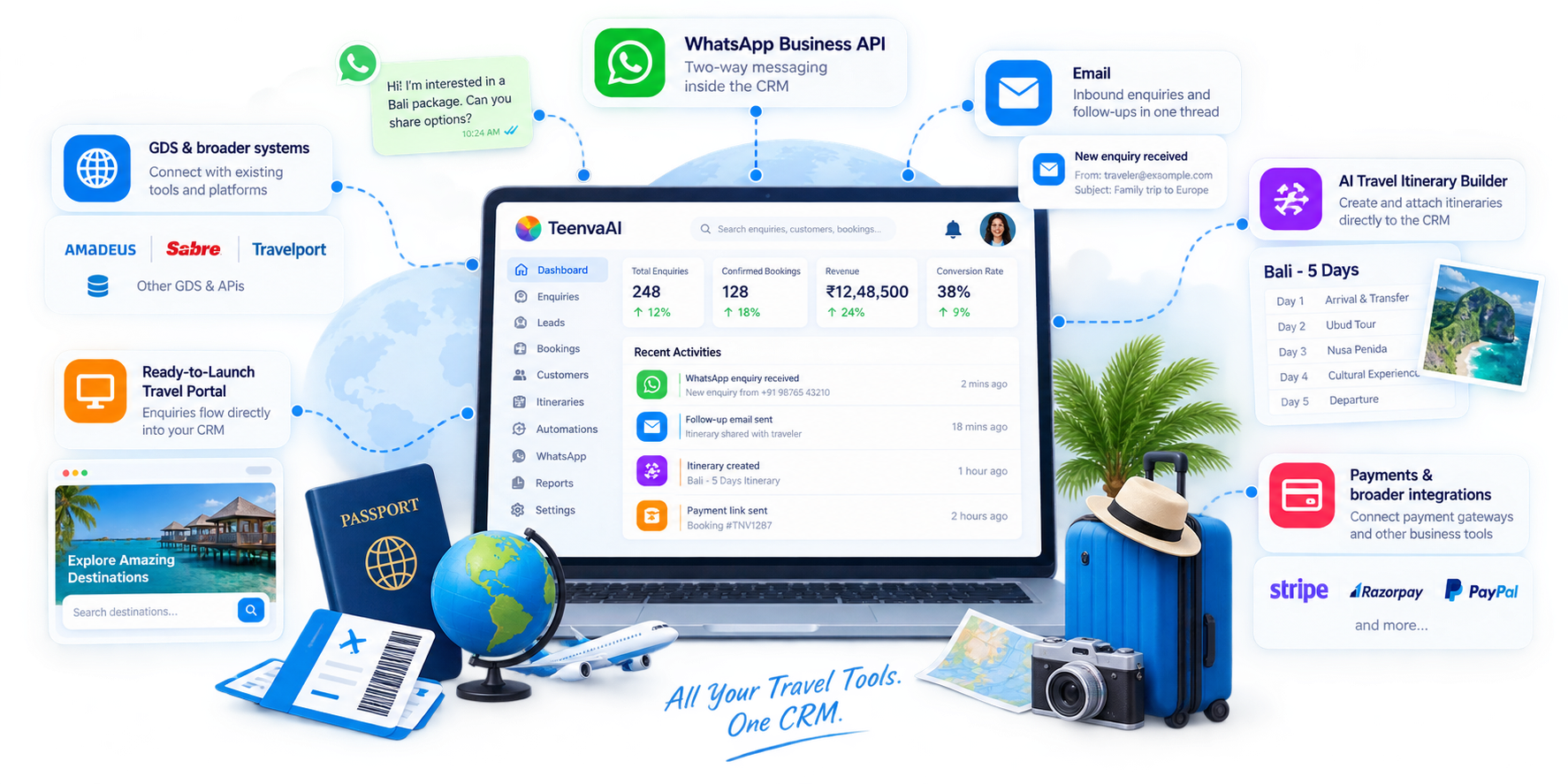 Travel CRM at the center of an agency stack — WhatsApp, email, itinerary builder, portal, GDS and payments