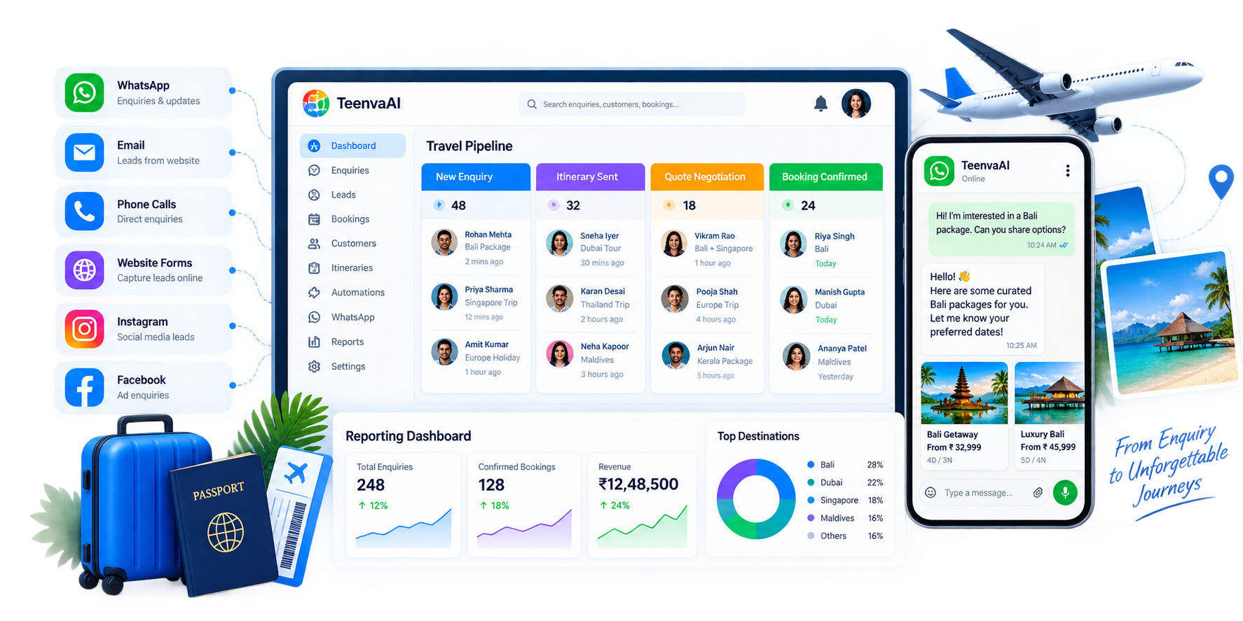 Travel CRM feature grid showing pipeline, WhatsApp inbox, and reporting dashboard