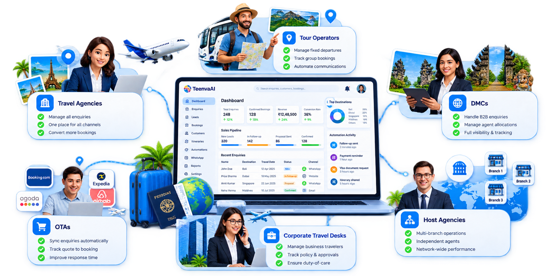 Personas using Travel CRM: travel agencies, tour operators, DMCs, OTAs, and corporate travel desks