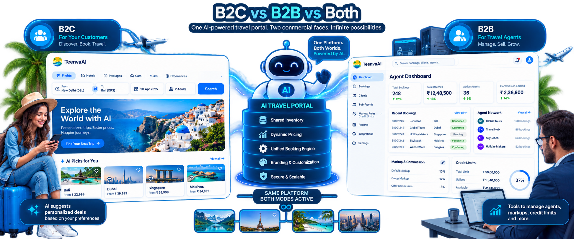 B2C, B2B, and combined mode comparison for the travel portal product