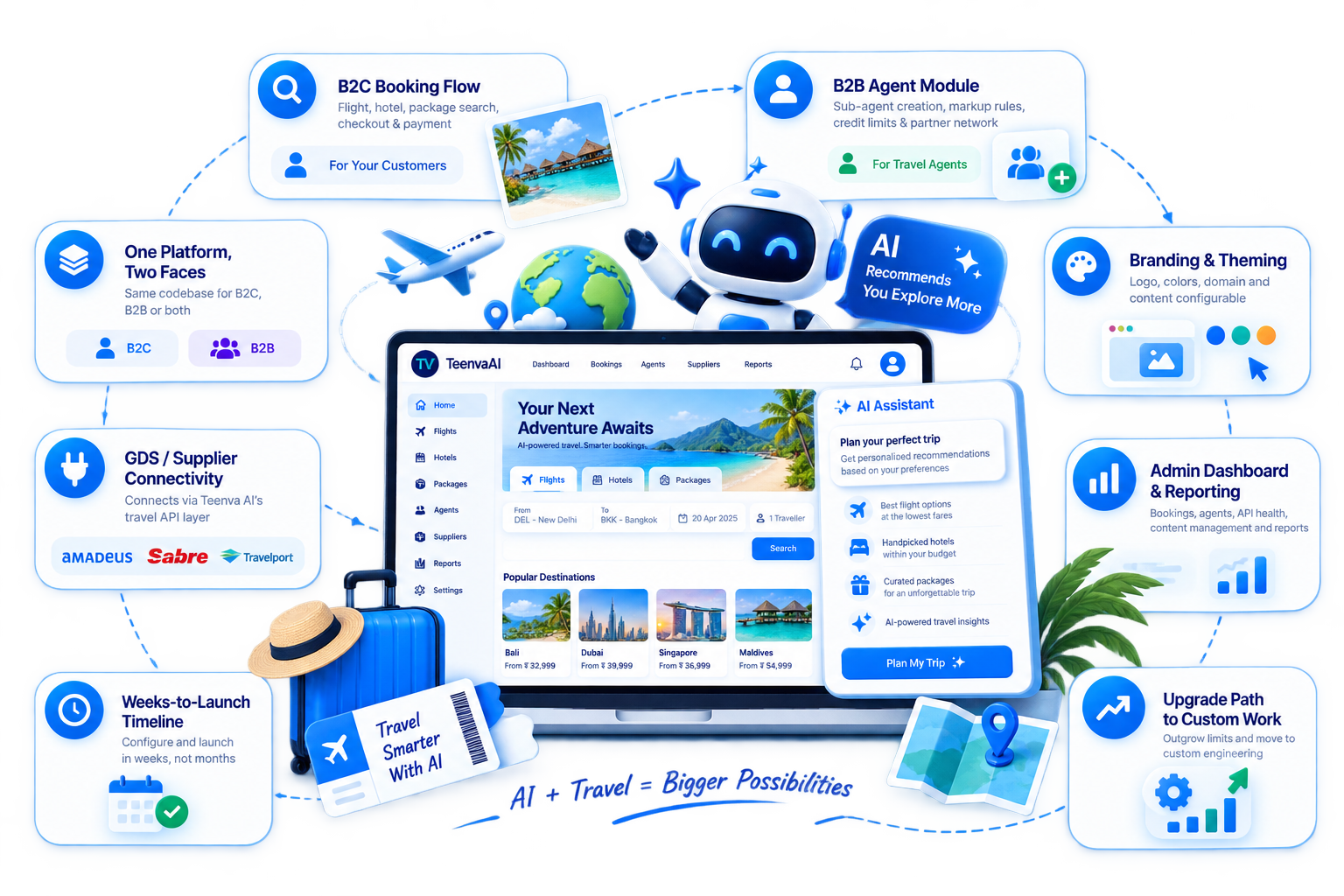 Key features of the ready-to-launch B2B and B2C travel portal