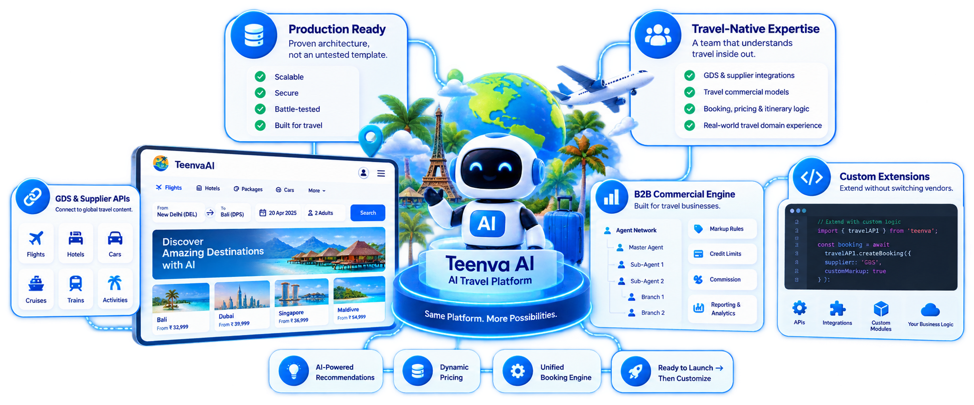 Why choose Teenva AI's ready-to-launch travel portal product