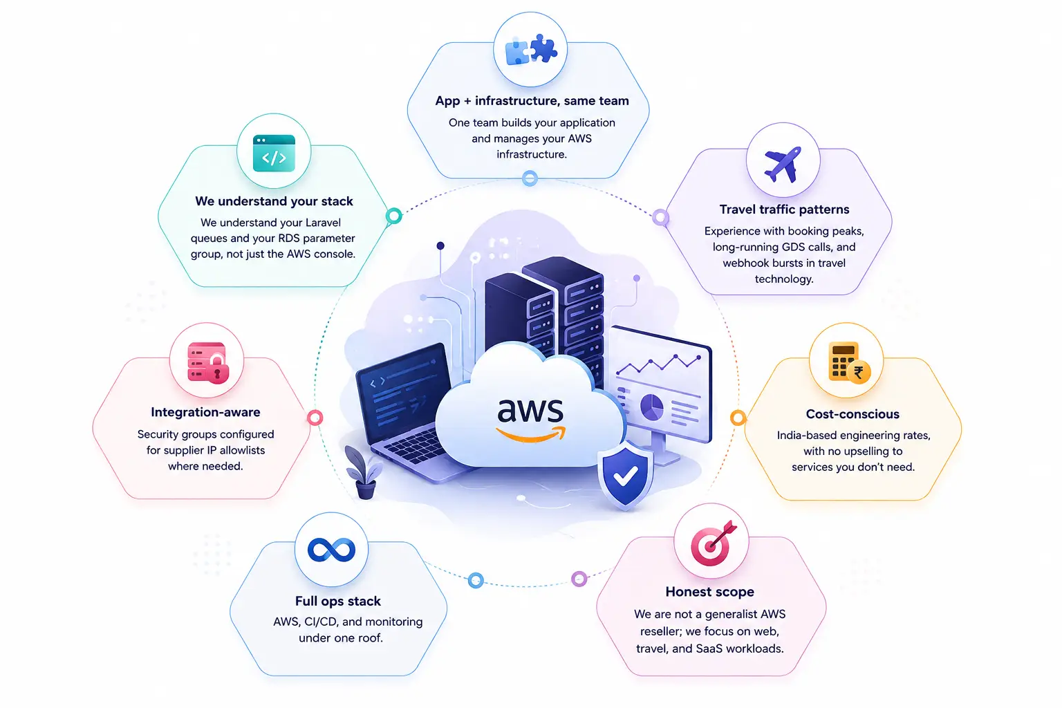 Why Teenva AI for AWS cloud services