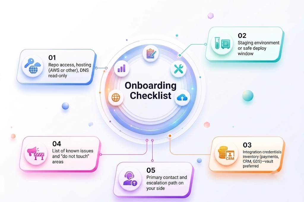 Managed IT support queue and status dashboard mockup