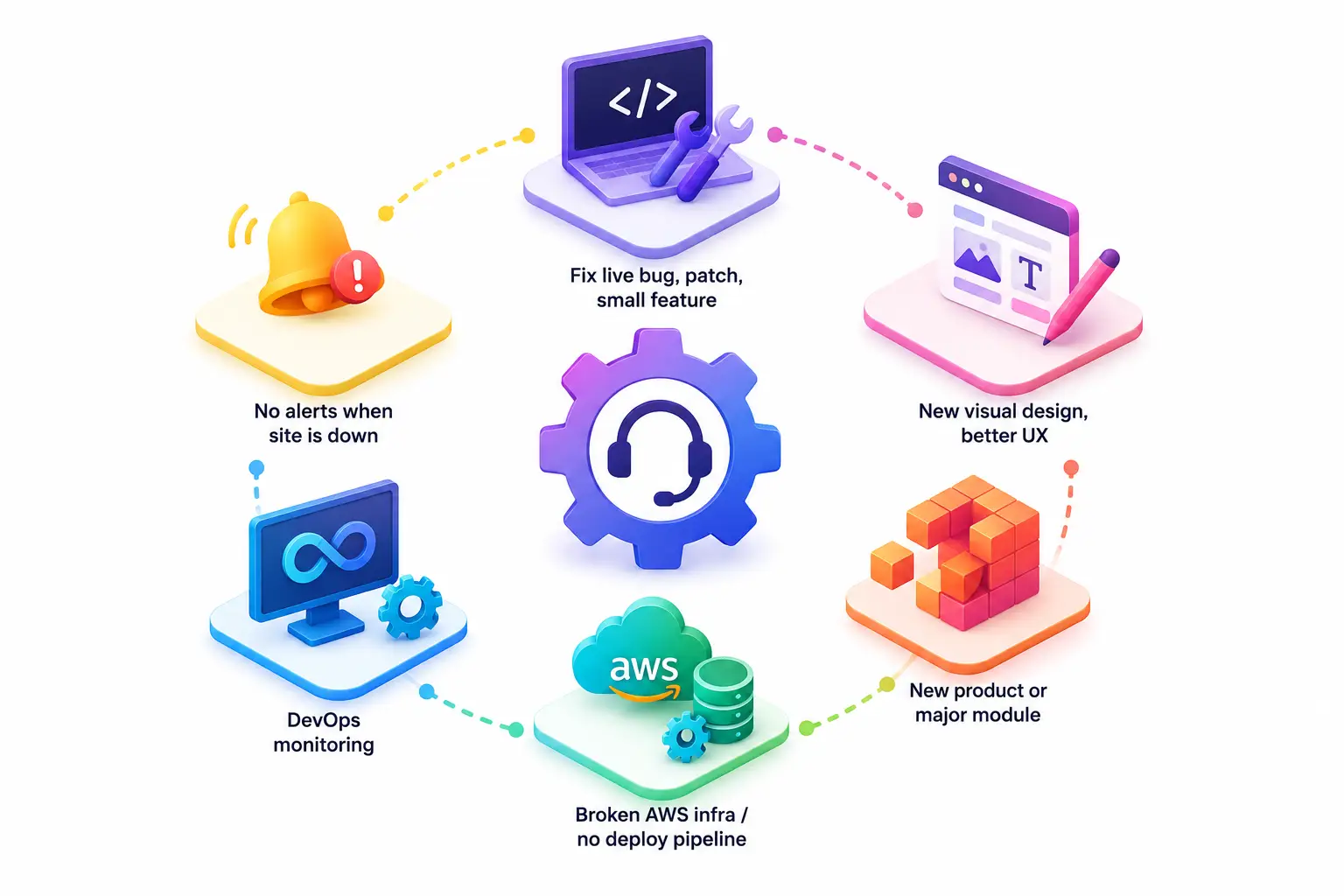 Managed IT support vs redesign vs rebuild decision guide