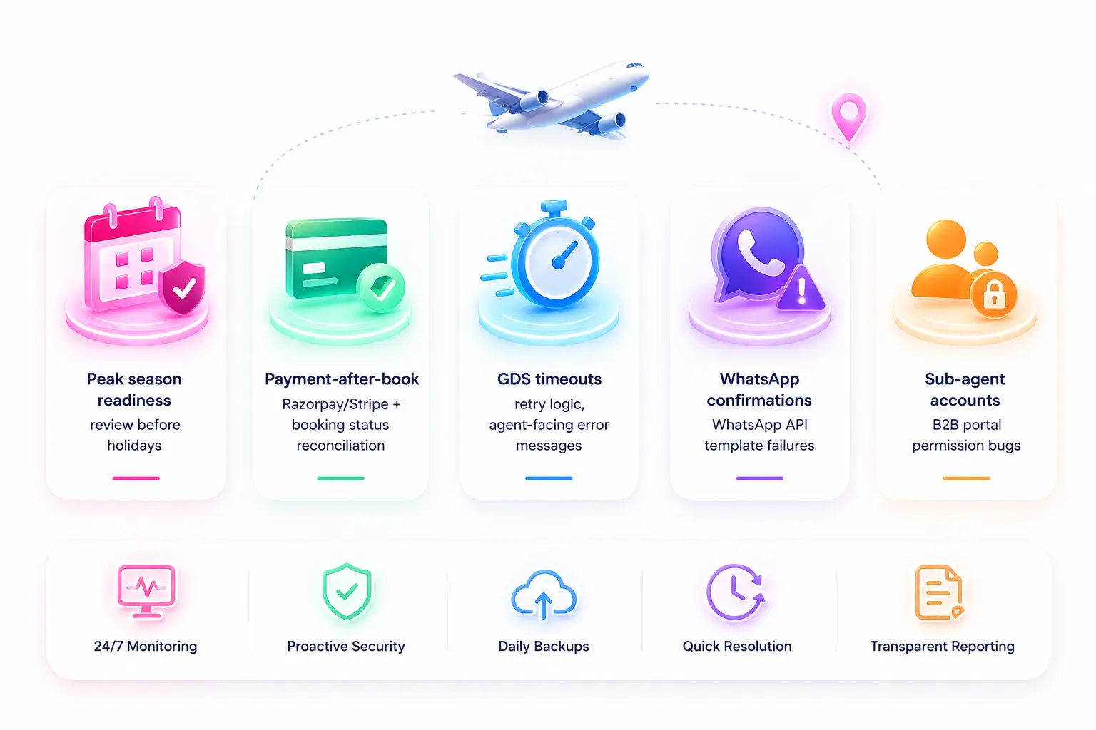 Travel portal managed IT support scenario