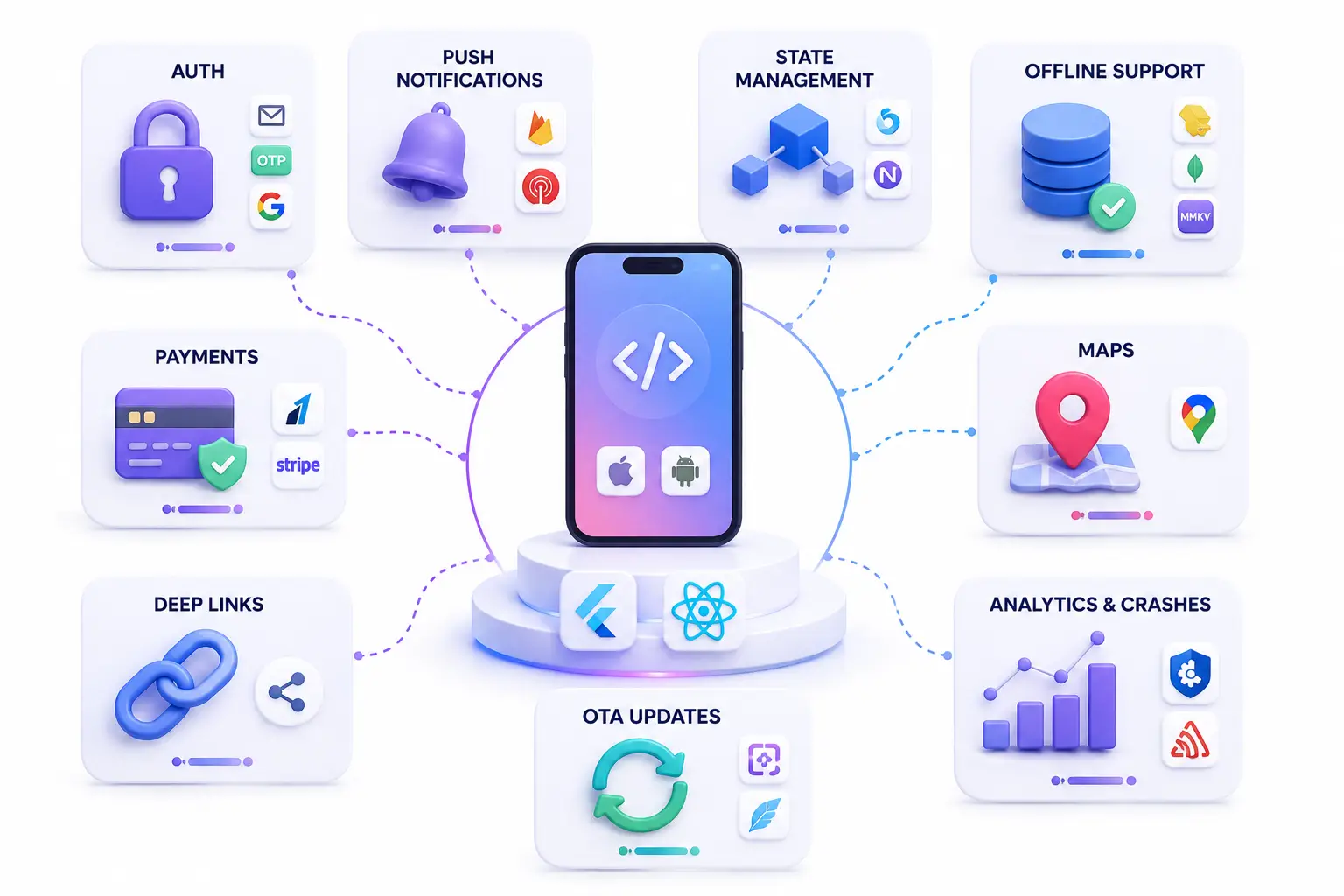 Cross-platform single codebase iOS Android architecture