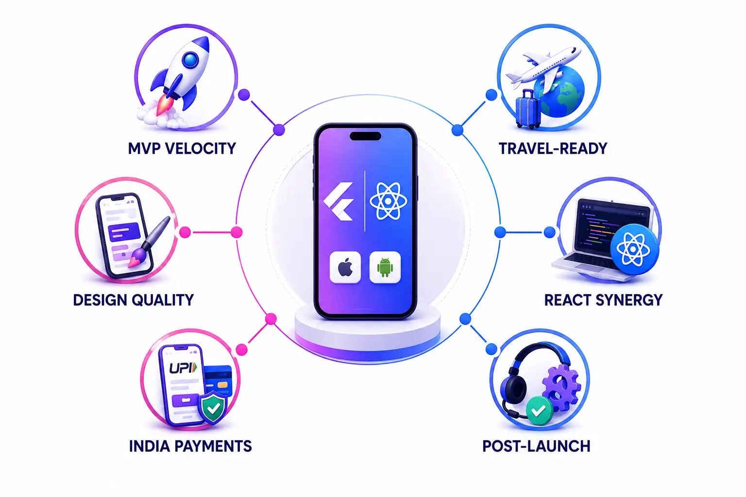 Why Teenva AI for cross-platform app development