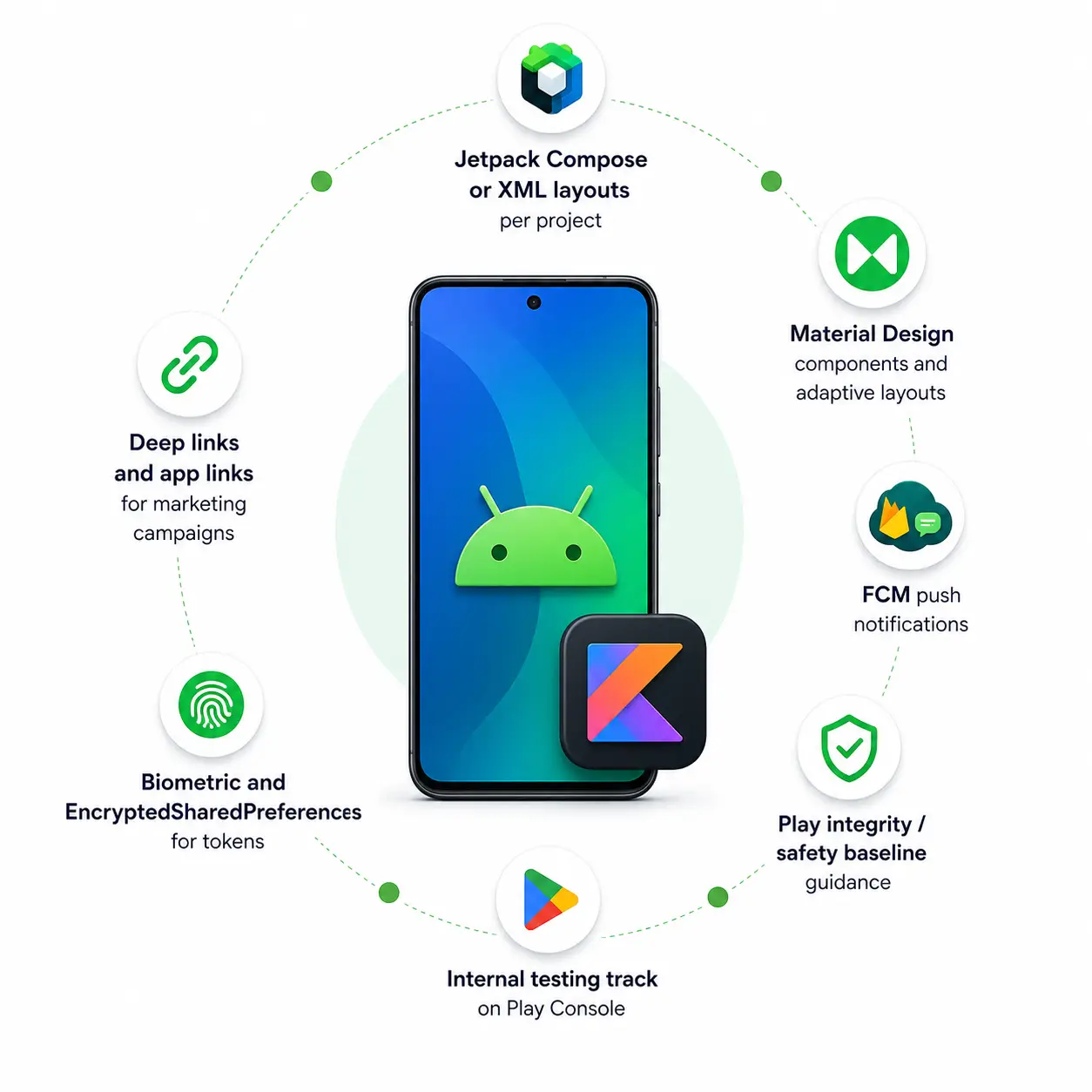 Android Kotlin native app development mockup