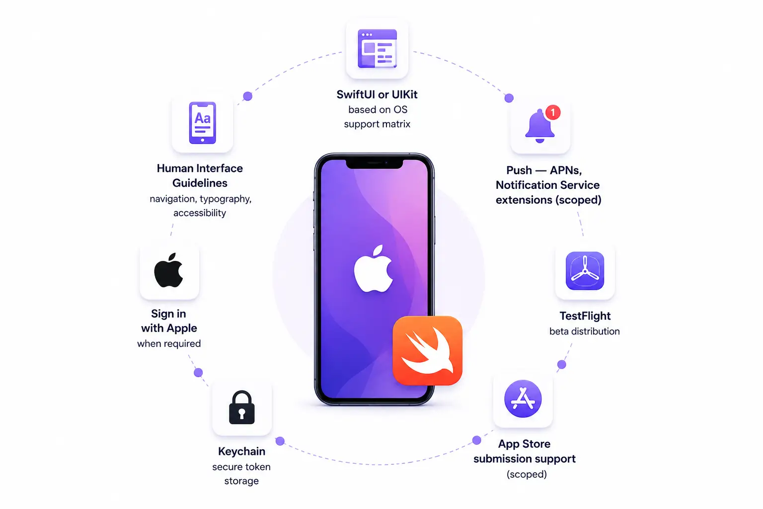 iOS Swift native app development mockup