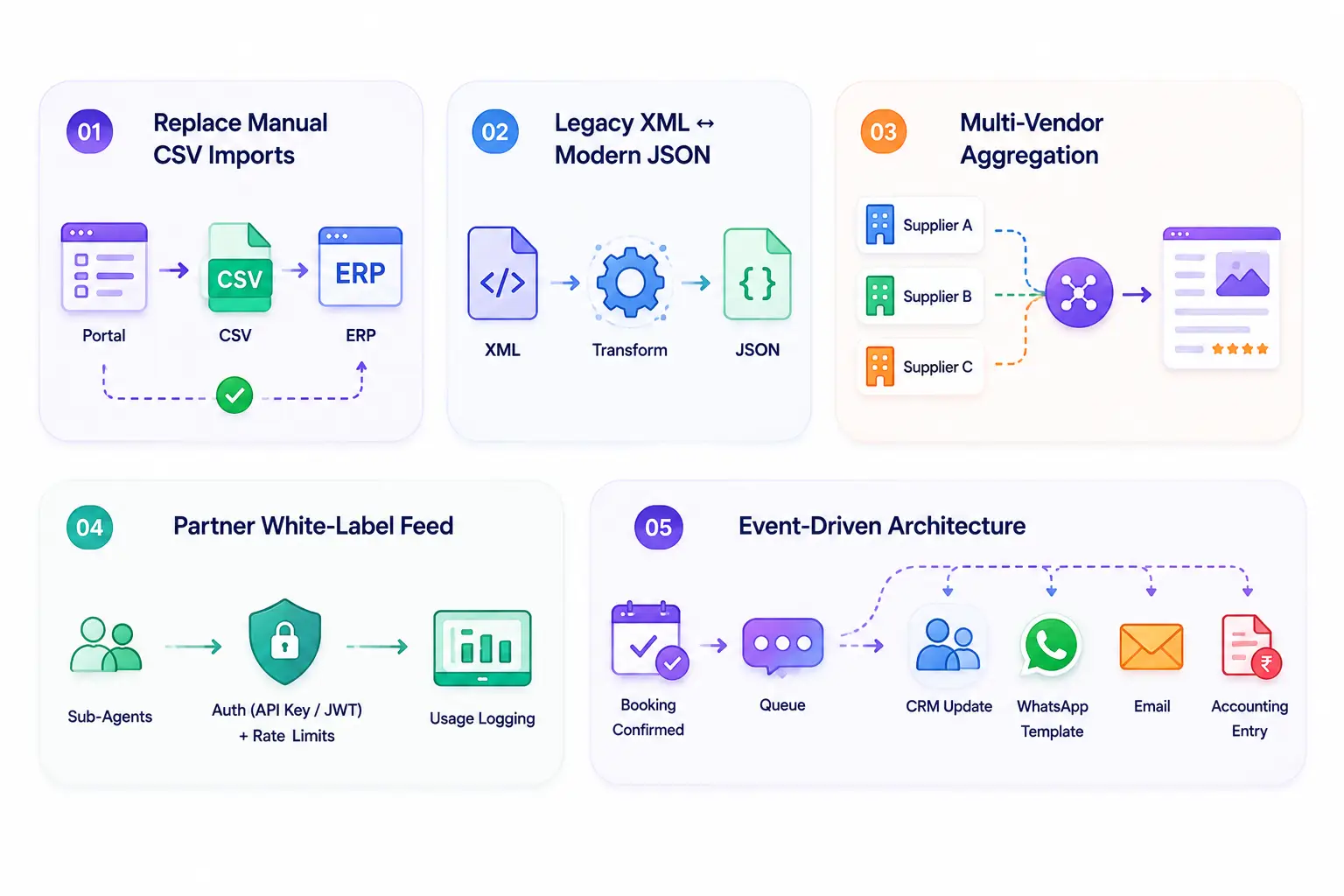 REST webhook middleware patterns