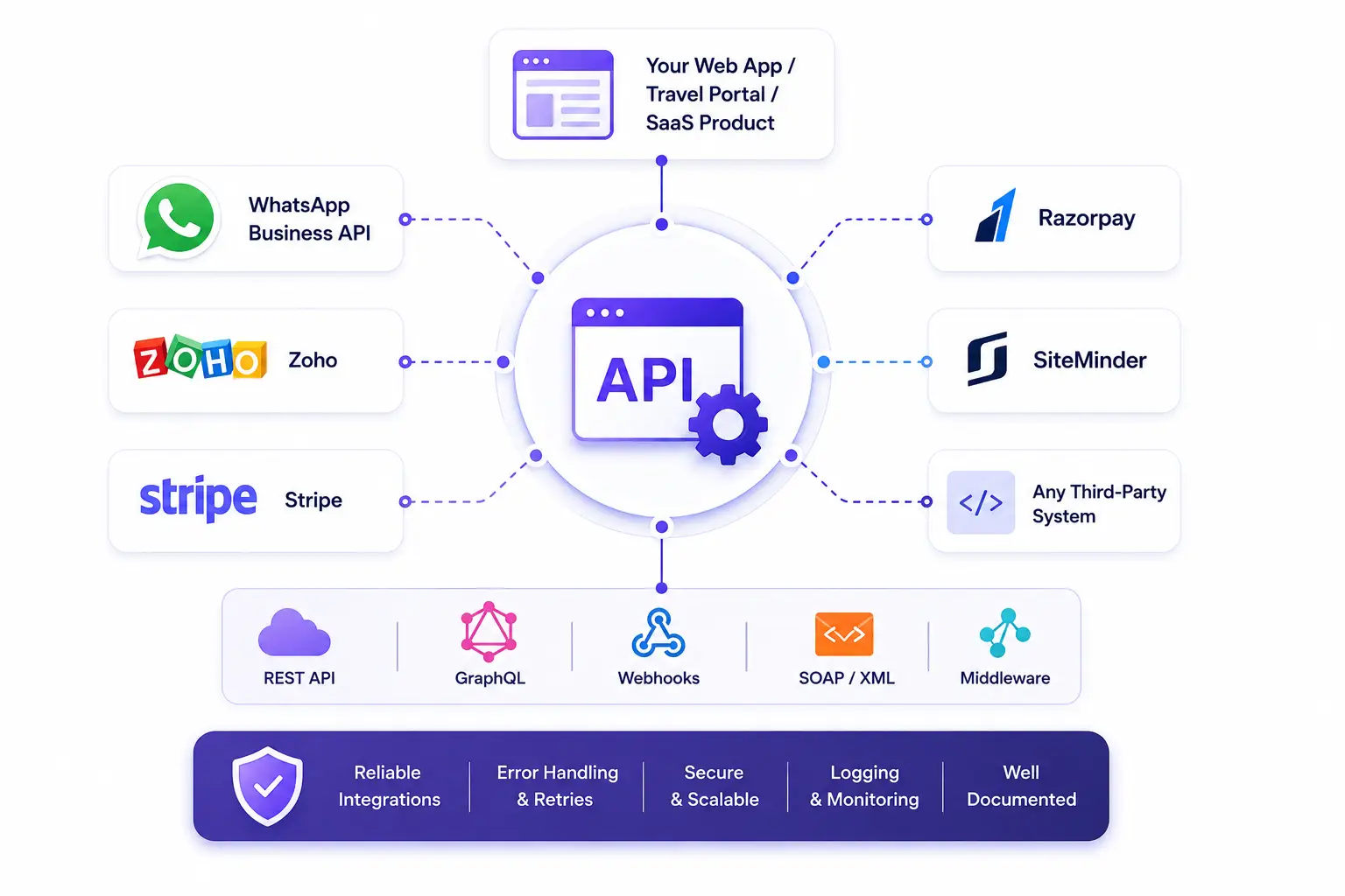API integration services by Teenva AI
