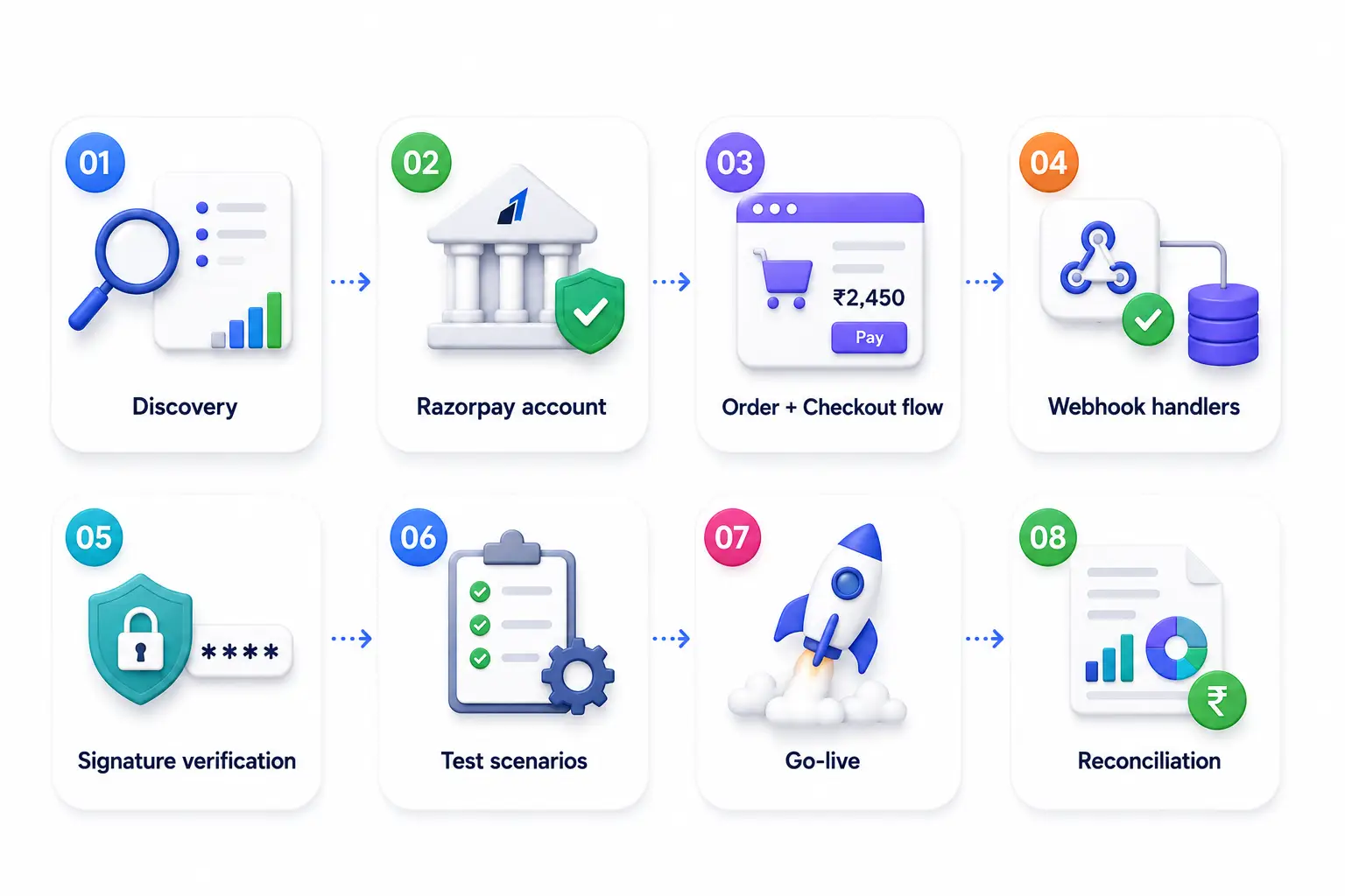 Razorpay integration process