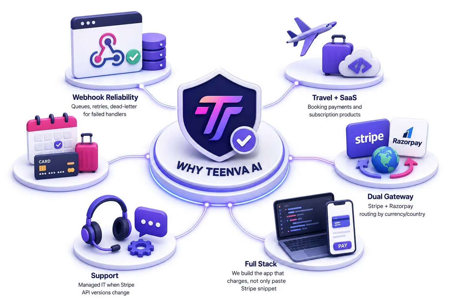 Why Teenva AI for Stripe integration