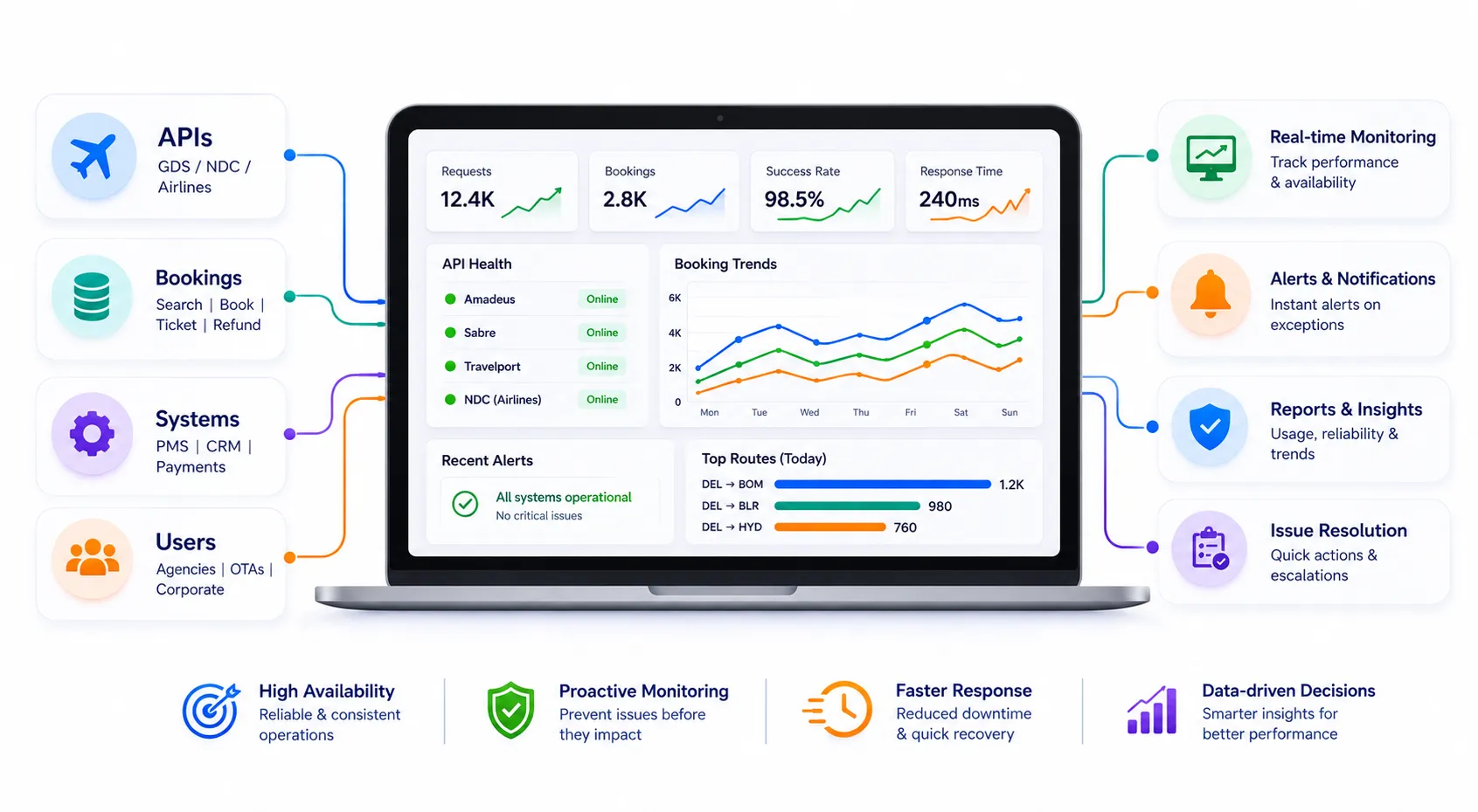 NDC API monitoring dashboard