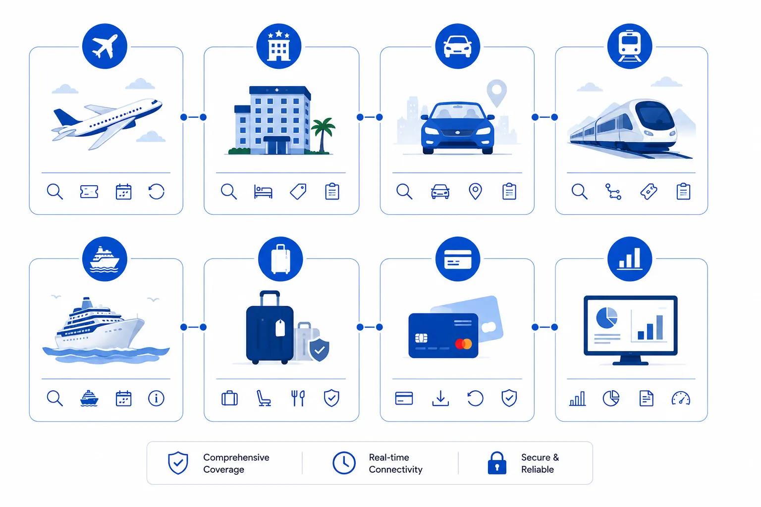 Sabre session management and token flow