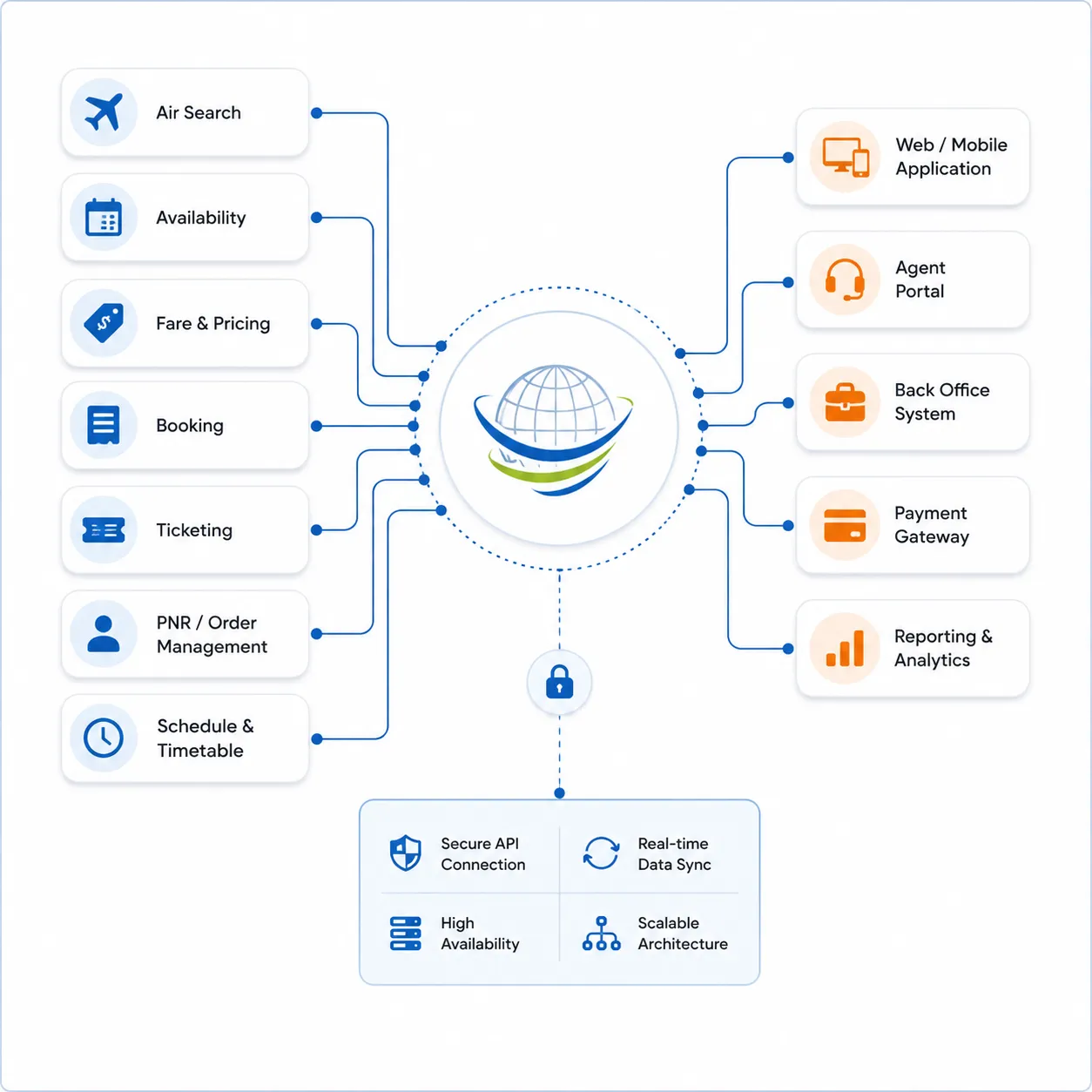 Worldspan API integration by Teenva AI
