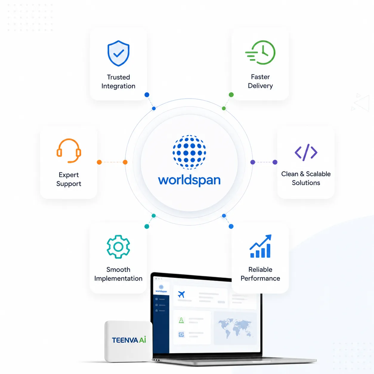 Why Teenva AI for Worldspan API integration
