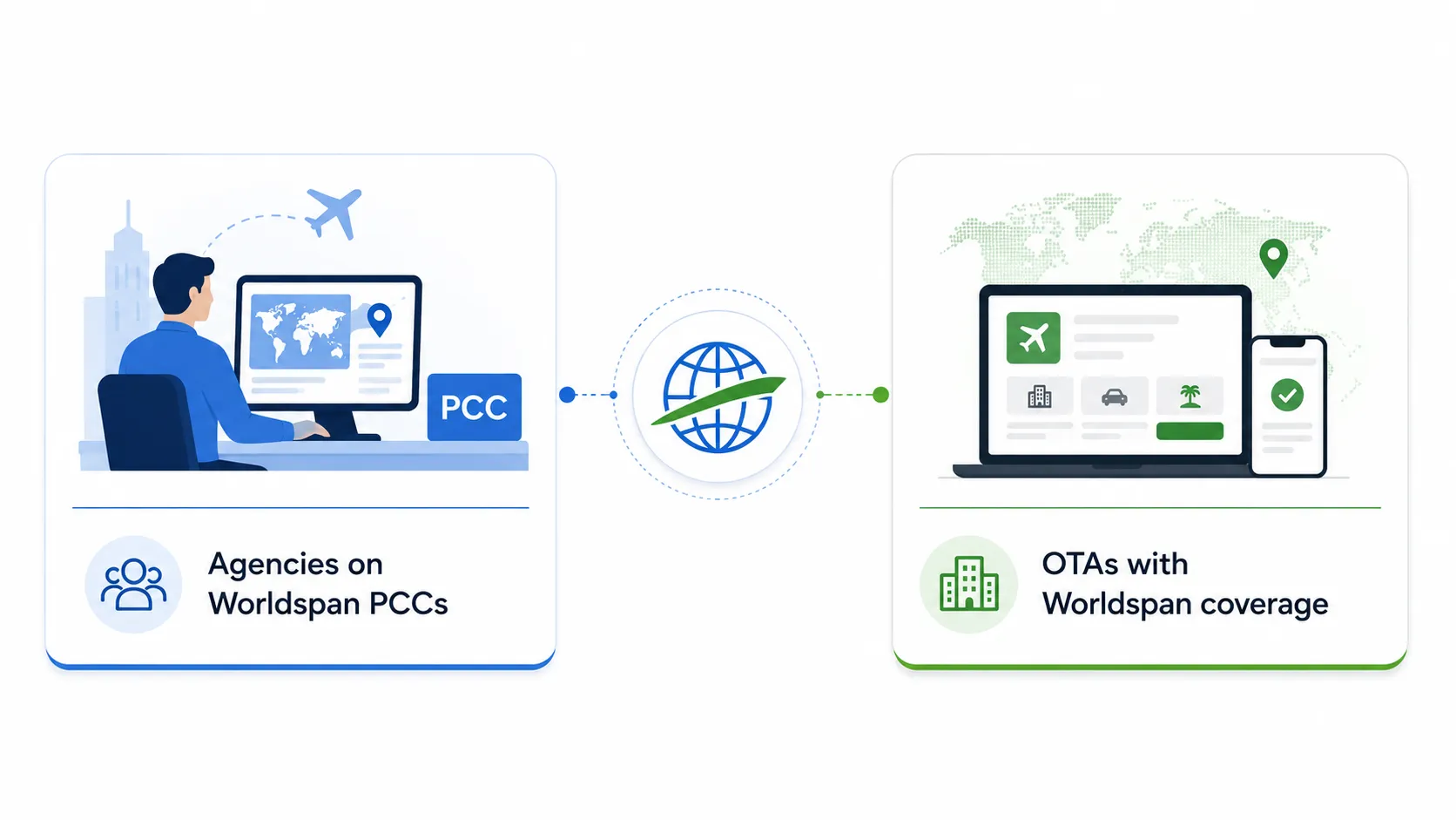 Worldspan API integration use cases