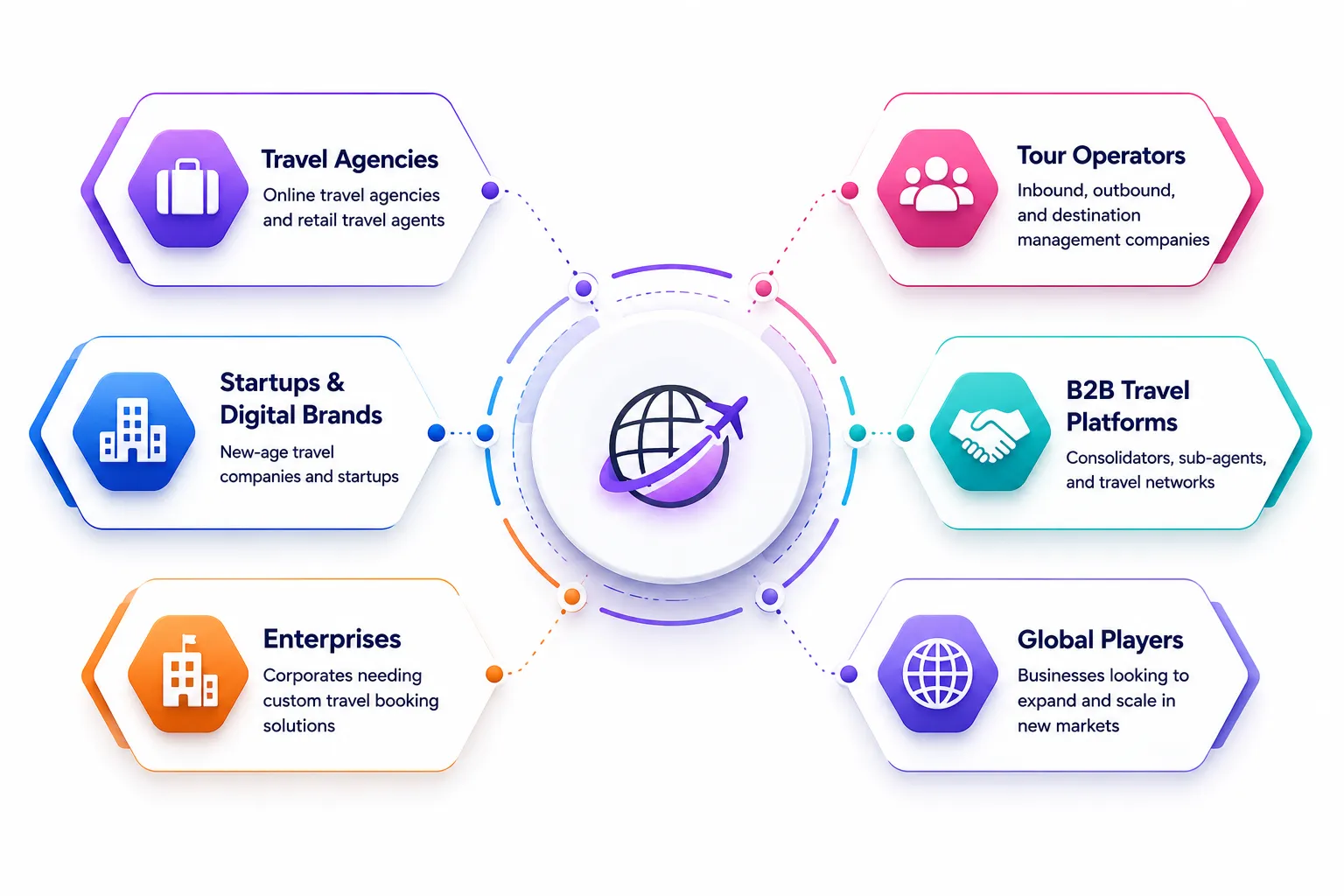 OTA development for startups and travel brands