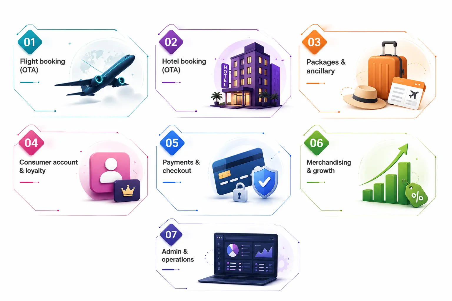 OTA flight and hotel booking interface mockup