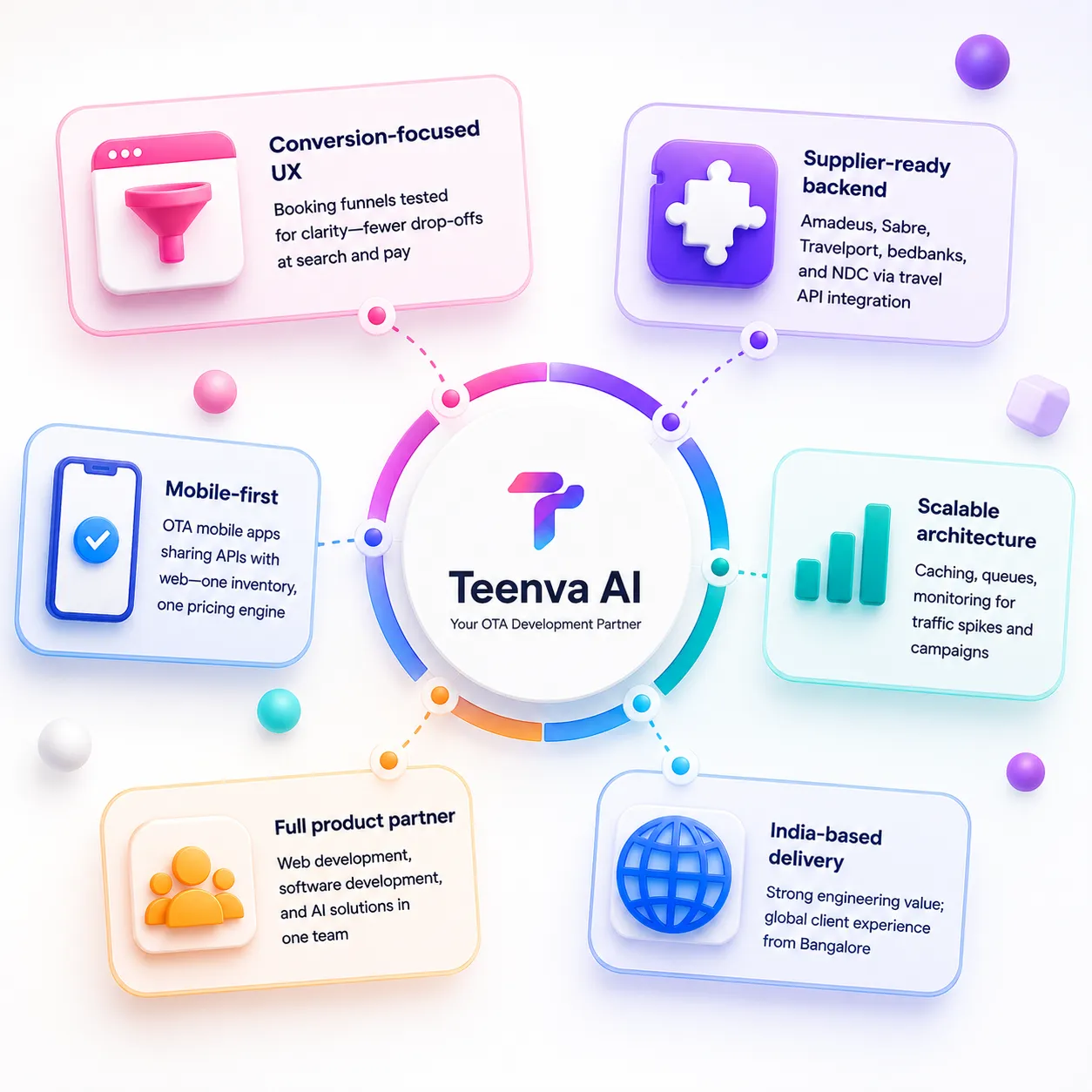 Why Teenva AI for custom OTA development