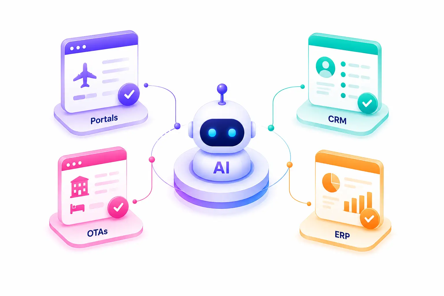 Travel automation solutions by Teenva AI
