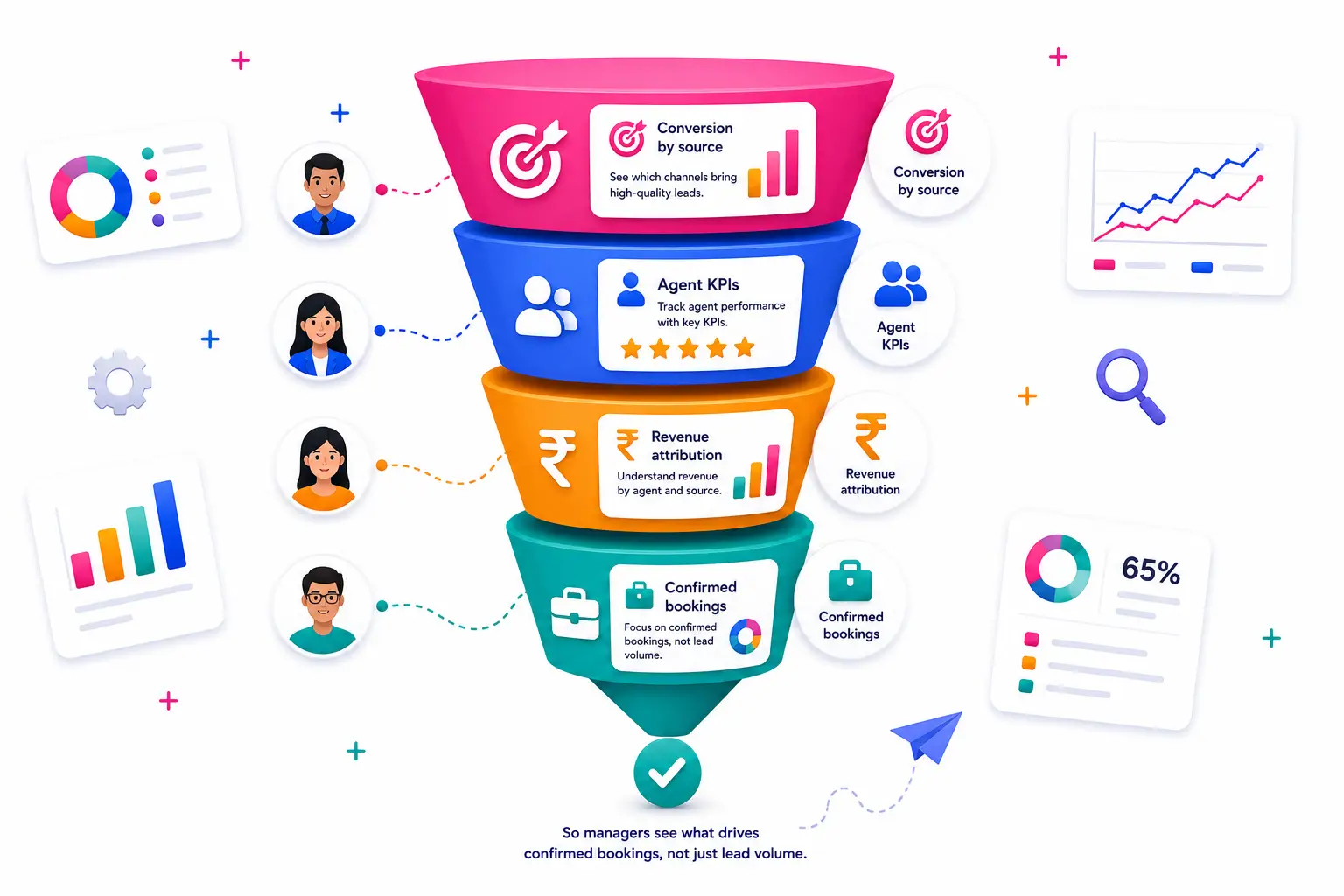 Travel CRM agent KPI and revenue reports