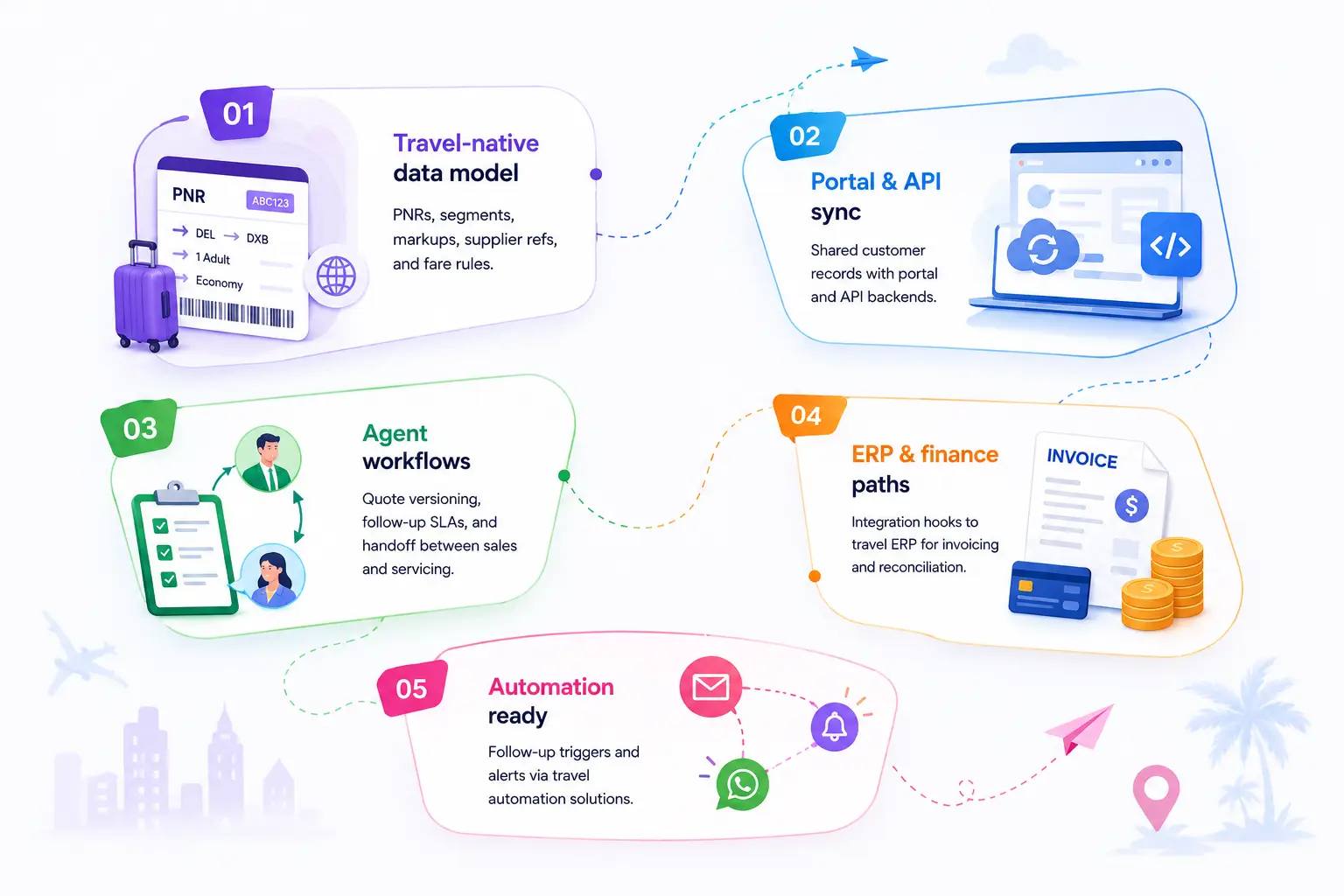 Why custom travel CRM over generic CRM