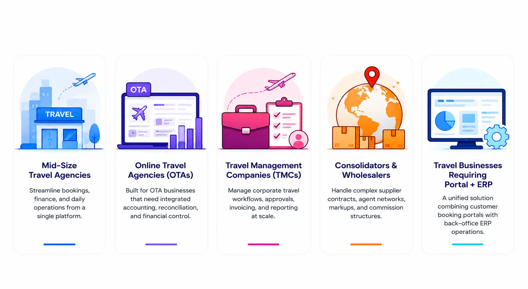 Travel ERP for agencies, OTAs, and TMCs