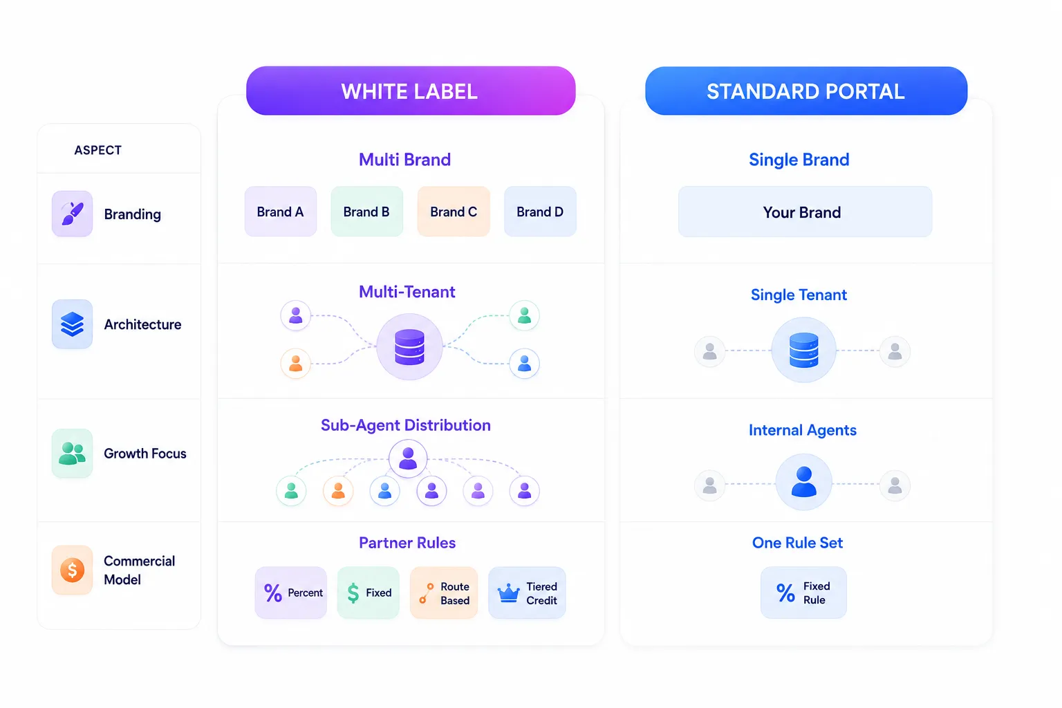 White label travel portal master admin dashboard