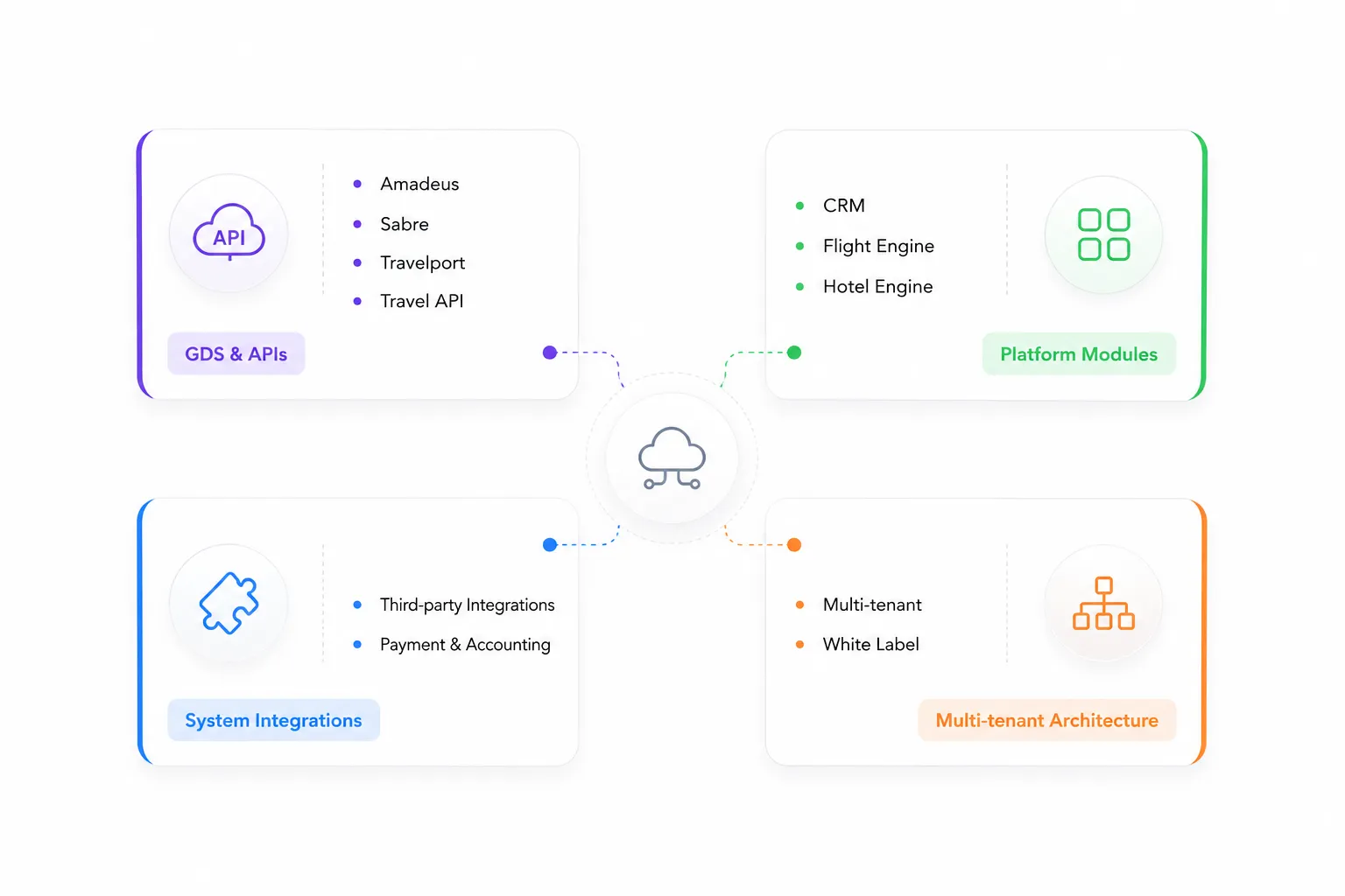 White label travel portal multi-tenant architecture