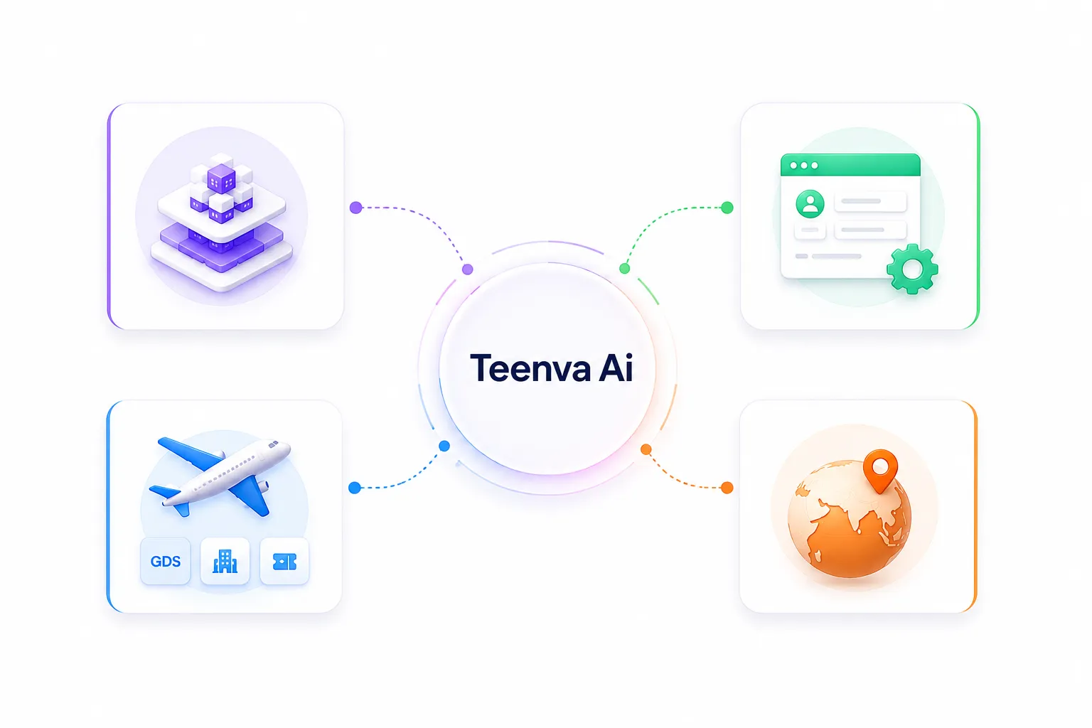 Why Teenva AI for white label travel portal development