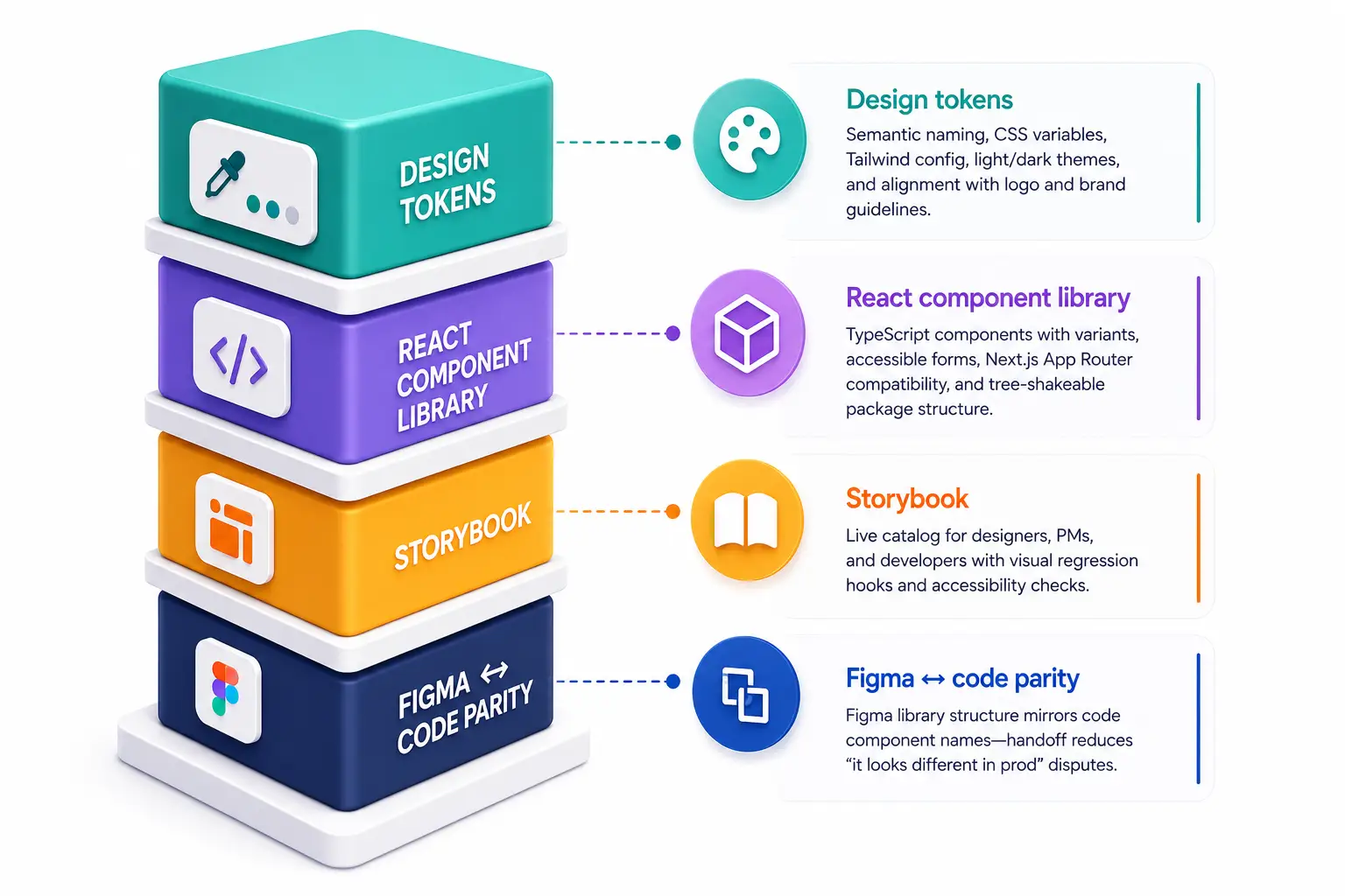 Storybook design system component library