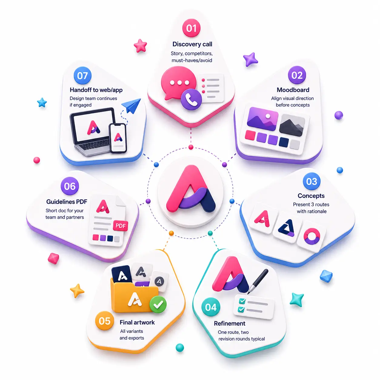 Logo design process steps