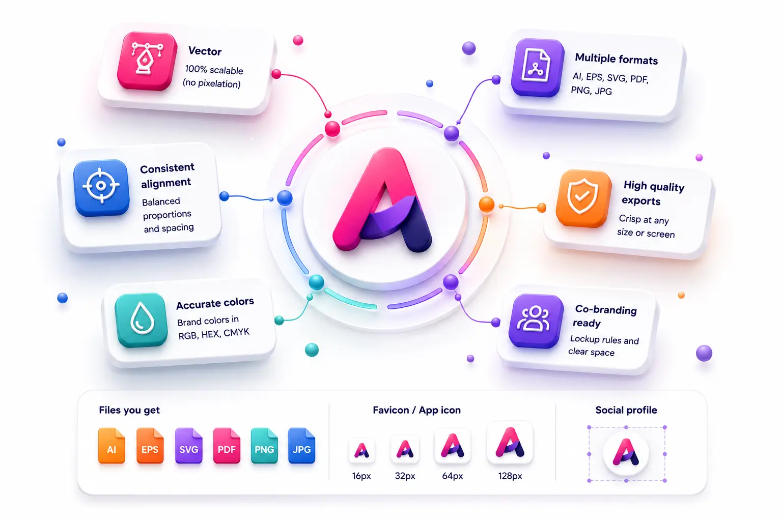Brand guidelines document