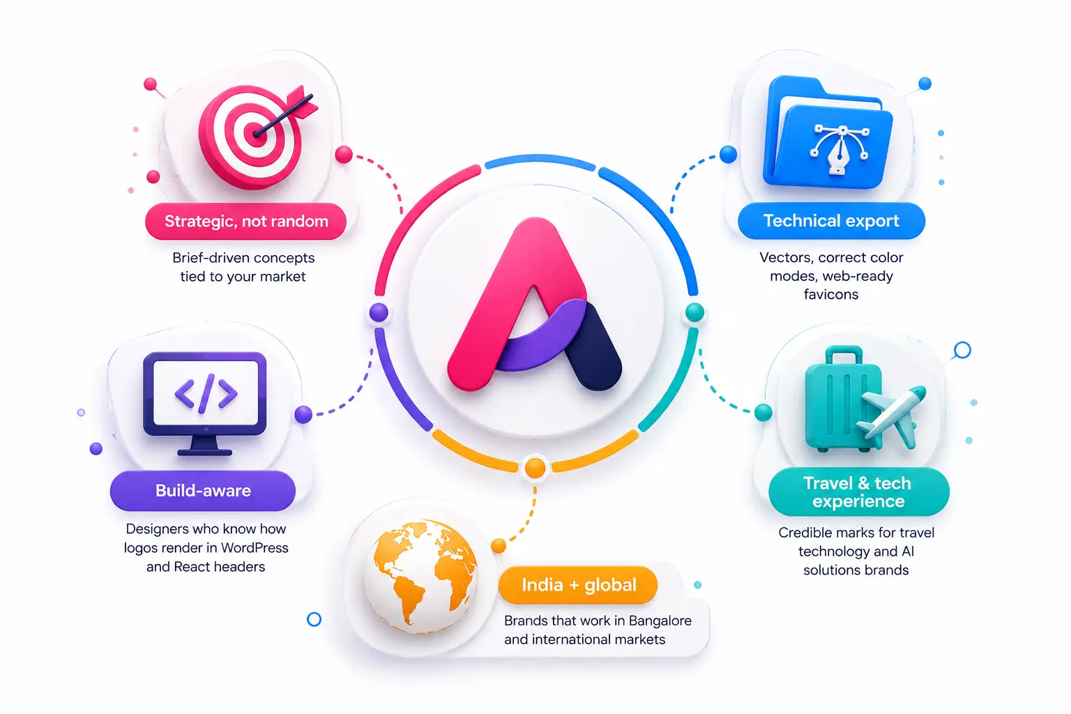 Why Teenva AI for logo design