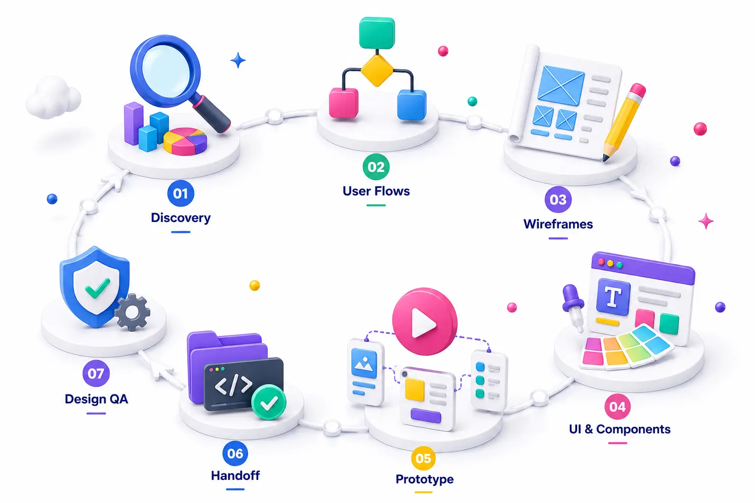 Mobile app design process