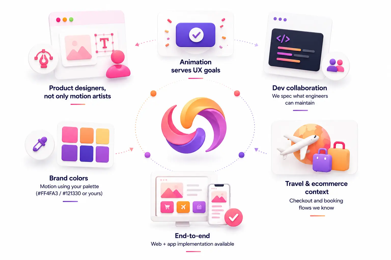 Why Teenva AI for UI animation