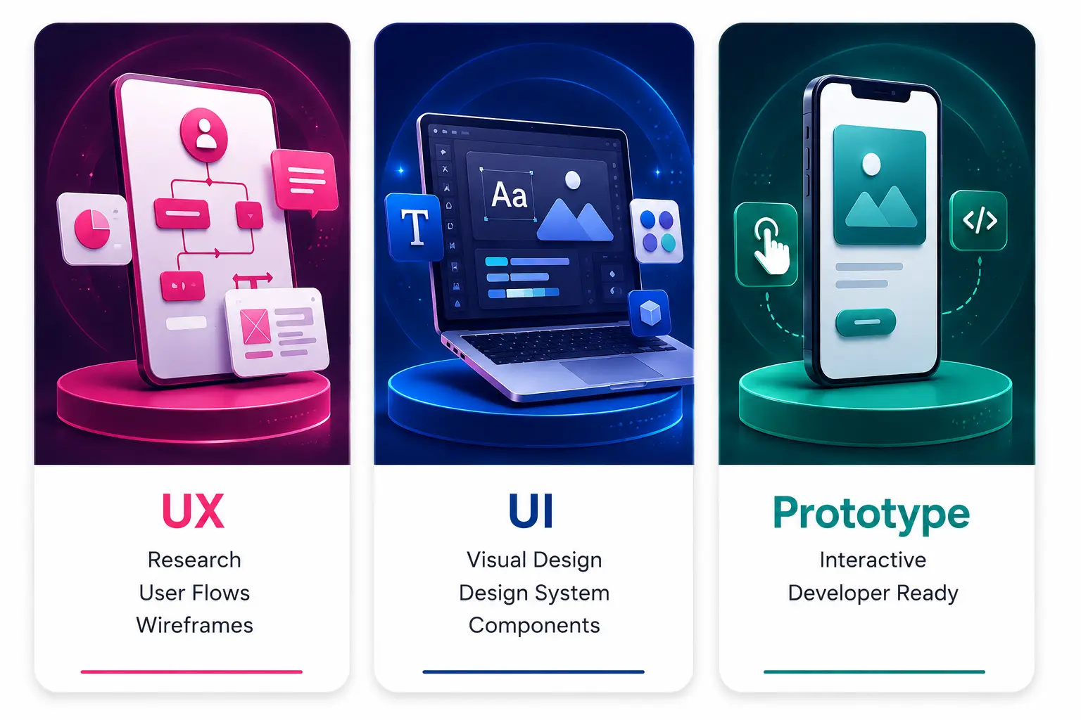 UI UX design process — research wireframes and high fidelity UI