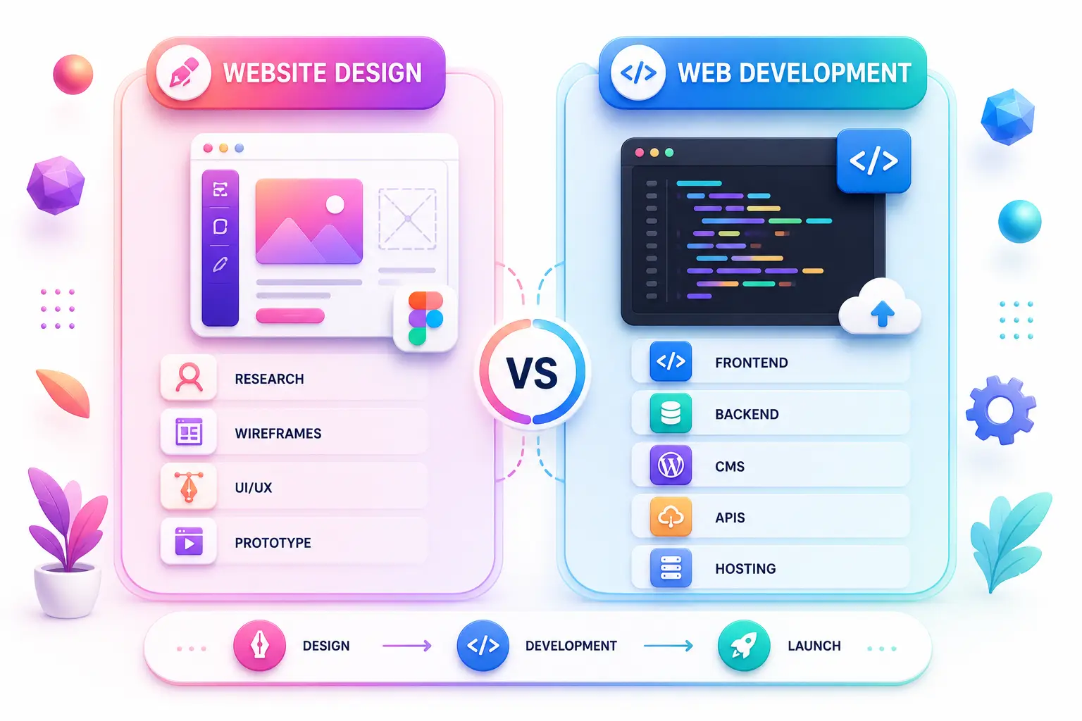 Wireframe to UI website design